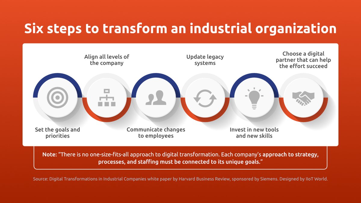 CRudinschi's tweet photo. Six steps to transform an industrial organization https://t.co/FRQEEfLvgE @DirkSchaar @ralph_ohr via @CRudinschi #sie_x #siex #sie_ai #SIExAccelerate #SiemensAccelerate #iiot #industry40 #digitaltransformation #sponsored https://t.co/orLMQWunnq