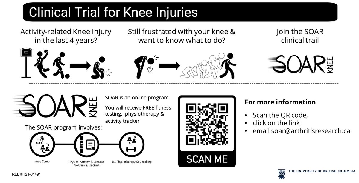 ✳️We have a few spots left in this trail!✳️ 

8 weeks of free physiotherapy for a past knee injury that is still giving you concern. 

If you want more information or to see if you are eligible  check here bit.ly/SOARPOCScreeni…