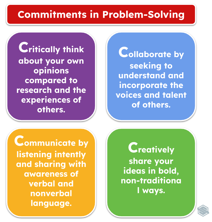 Commitments NOT evaluations via @deelanier and <a href="/k_shelton/">Ken Shelton</a> Going beyond identifying the 4 C's and sharing what it looks like.  #ISTElive