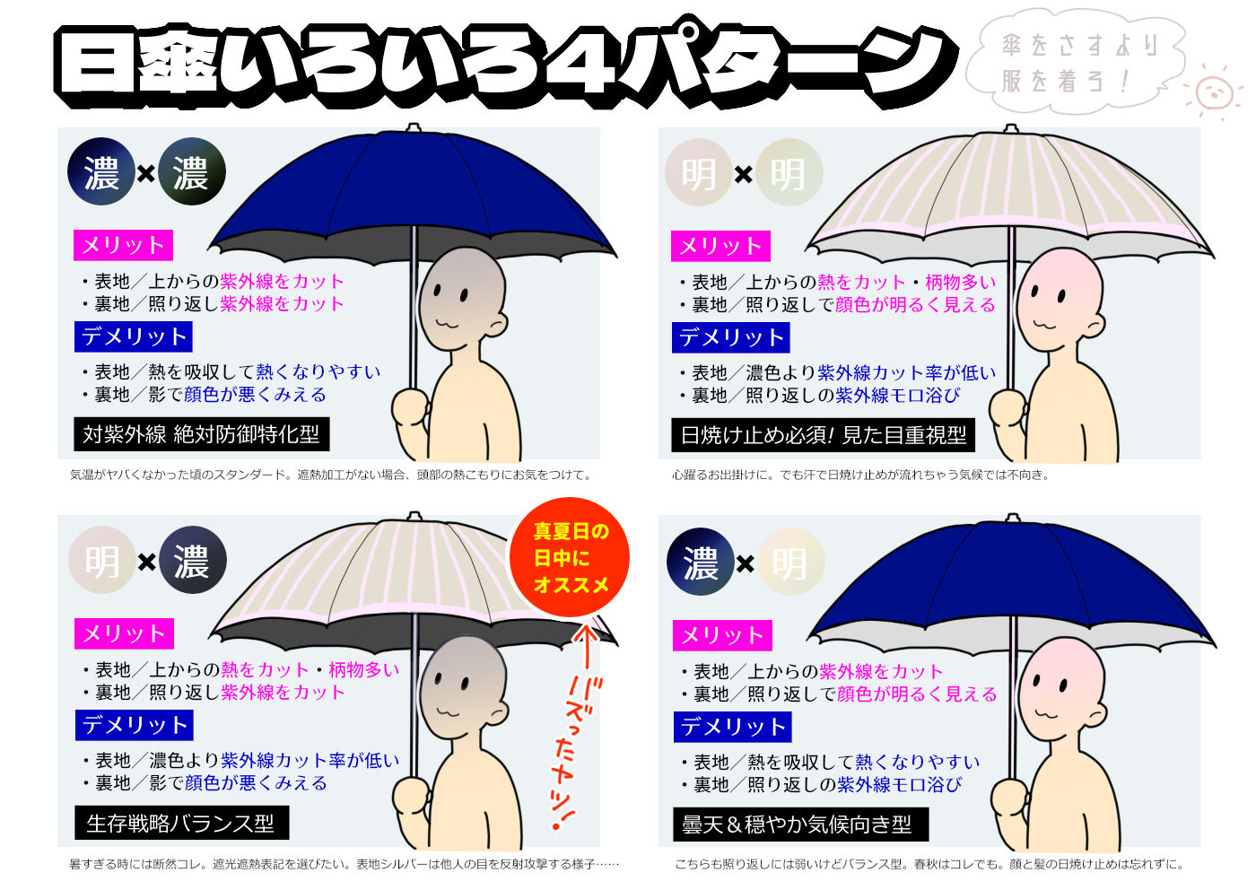 日傘 色 効果