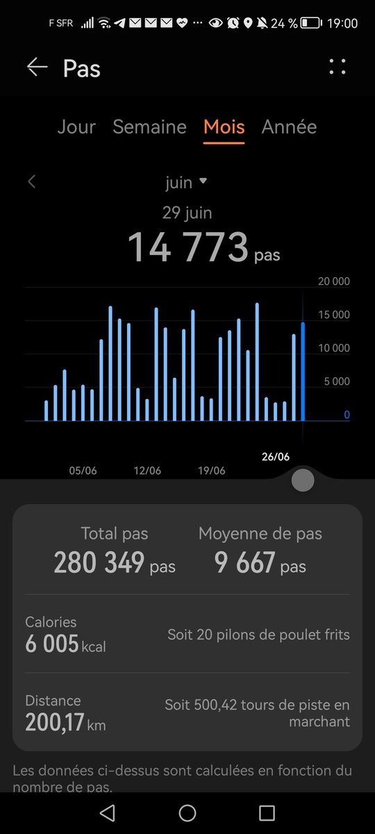 vvvooommm's tweet photo. @TiboInShape 280 000 pas ce mois si https://t.co/5RWae7PnwI