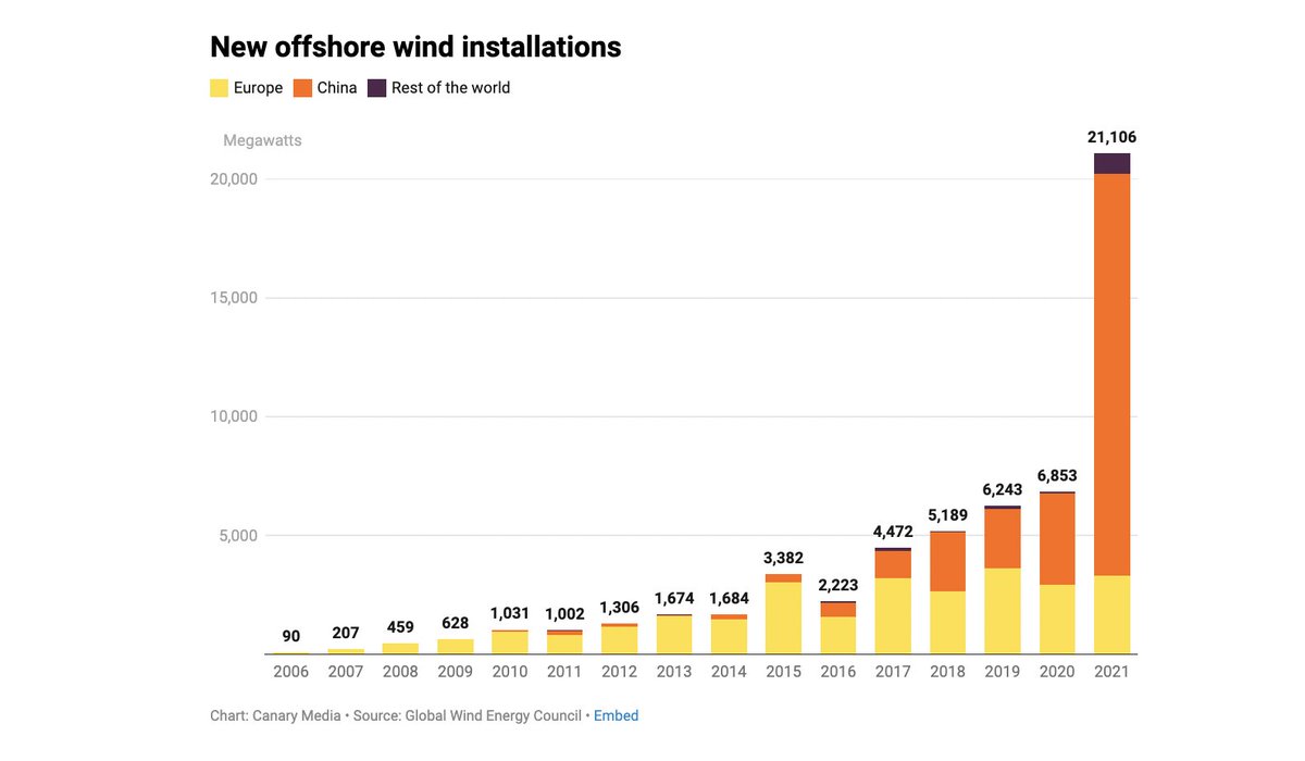 Canary Media tweet media