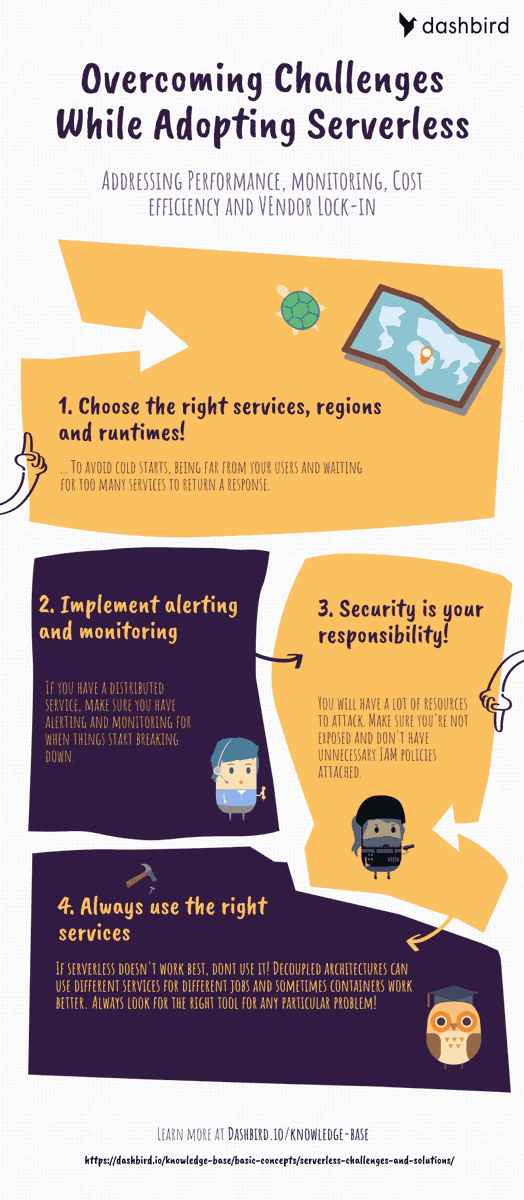 ashwinmegha's tweet image. #Infographic: How to overcome challenges while adopting #Serverless? By @thedashbird!

#ServerlessTechnology #ServerlessArchitecture #JavaScript #CloudComputing #Python #IoT #DataScience #Software #WebDevelopment #AI #ML #Innovation #Coding #DevOps #DataAnalytics #EmergingTech