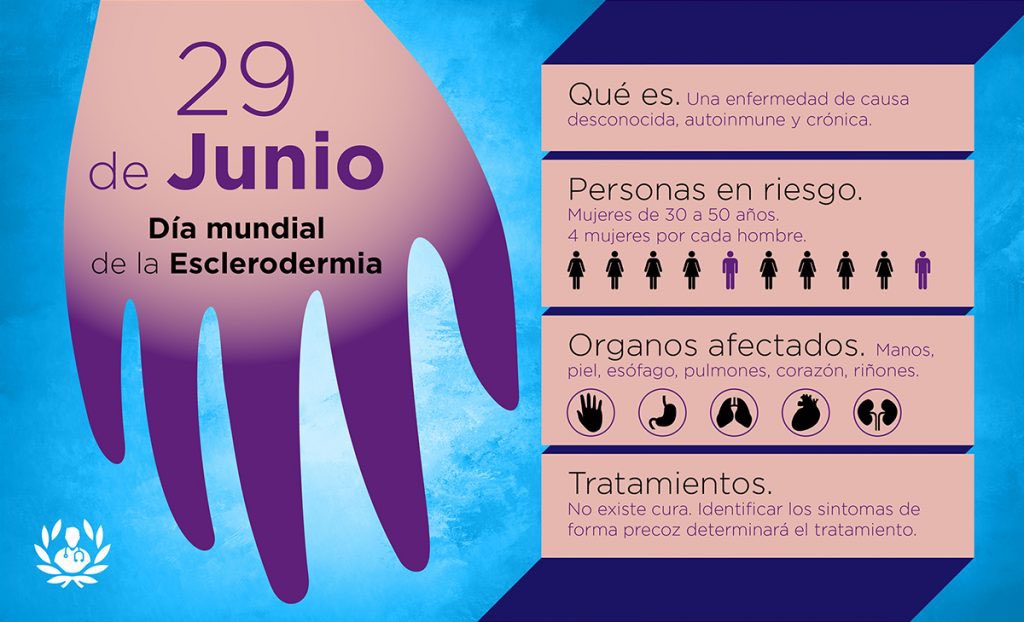 Entérate y difunde 📍Día mundial de la #Esclerodermia #scleroderma 
Sigue la Jornada Internacional en: 
facebook.com/69098462428646…

Reconocer las dificultades y conseguir mejoras en los tratamientos y en los cuidados. #esclerodermia es una enfermedad rara, crónica, autoinmune.