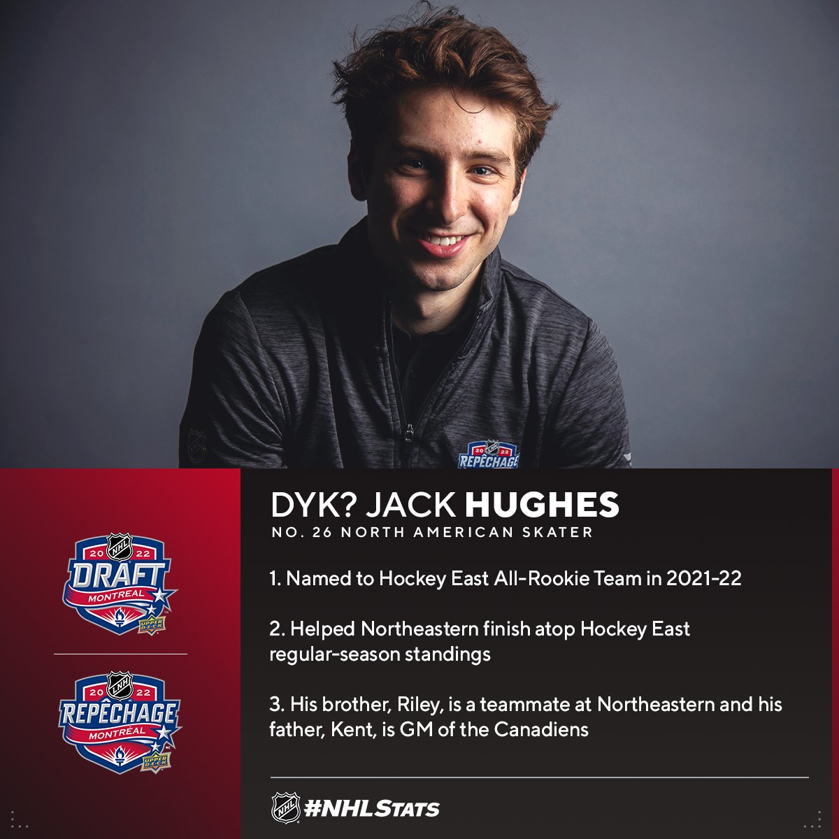 The who's who of Hughes, Hughes. 
 
Jack Hughes has been dubbed the "other Jack Hughes" after often being mistaken for the <a href="/NJDevils/">New Jersey Devils</a> forward. There is a connection between the two as <a href="/jackhughes4_/">Jack Hughes</a> is a former teammate of <a href="/jhugh86/">jack hughes</a>'s younger brother, Luke. #NHLDraft