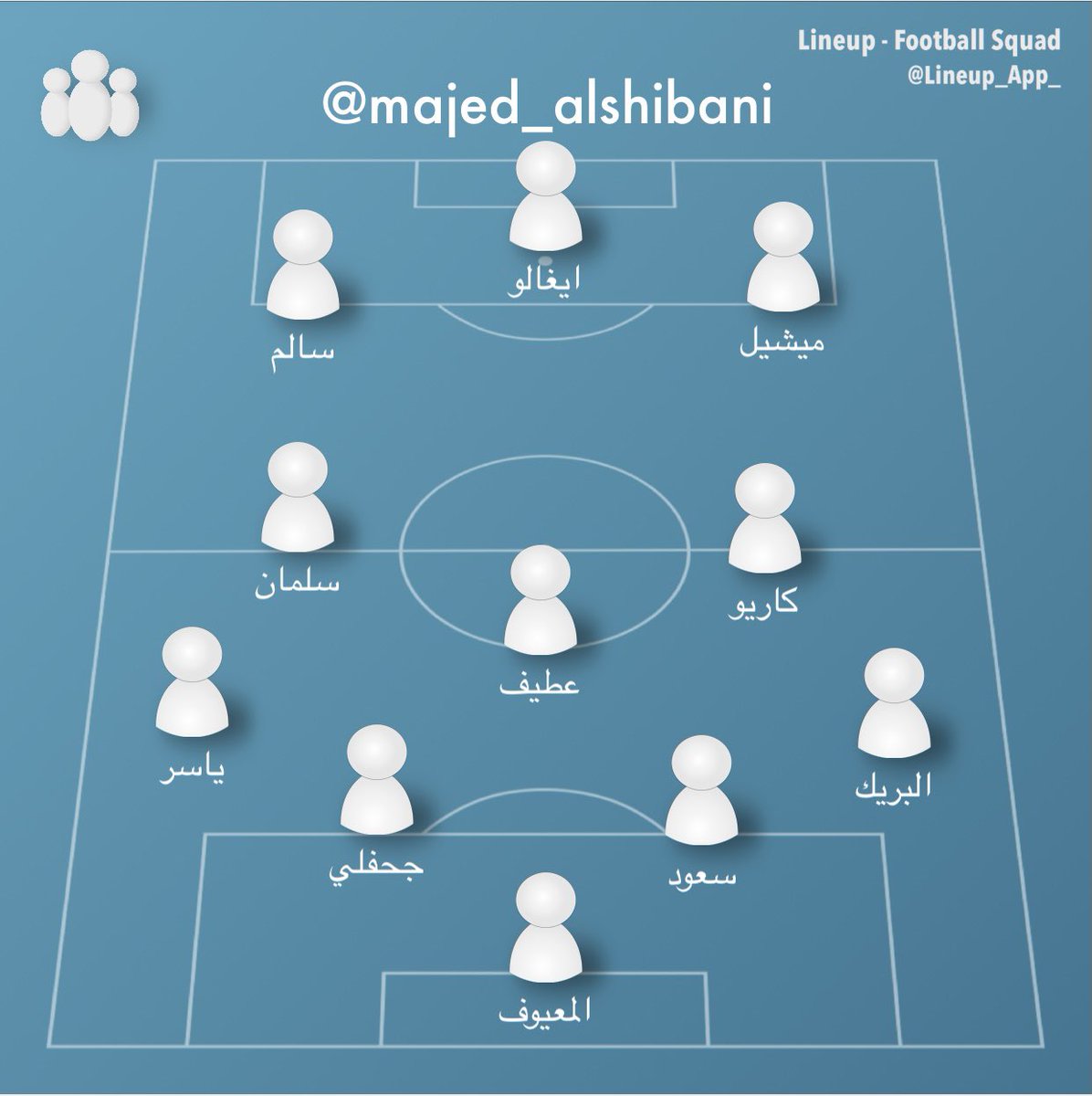 تشكيلة الهلال ضد الفيصلي ، 3 أجانب فقط
وأصلا طوال سنوات الـ 7 أجانب عدد أجانب الهلال في الملعب ما بين 4-5 كأقصى تقدير

جيل الهلال المحلي هذا تاريخي بكل معاني الكلمة ، هاتريك دوري في زمن الدعم الحكومي للأندية ونوعية الأجانب هذه وعددهم شيء لازم يأخذ تقدير كافي