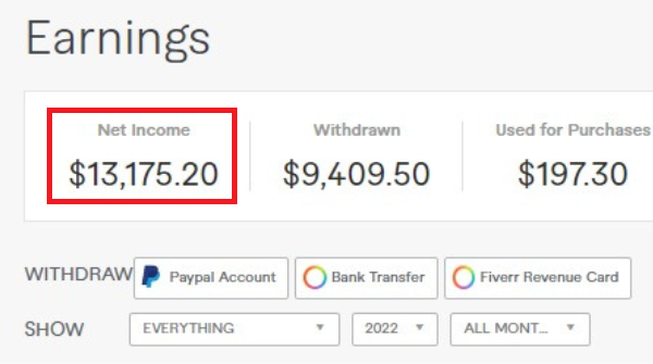 Every online side hustle needs you to stick with it.

Earning $1500-$3000/ month from Fiverr is possible if you know the right way.

Learn how: gum.co/cZwFd

P.S: I earned over +$13K Net Earning from Fiverr in 6.5 months

(no advanced skills and experience required)