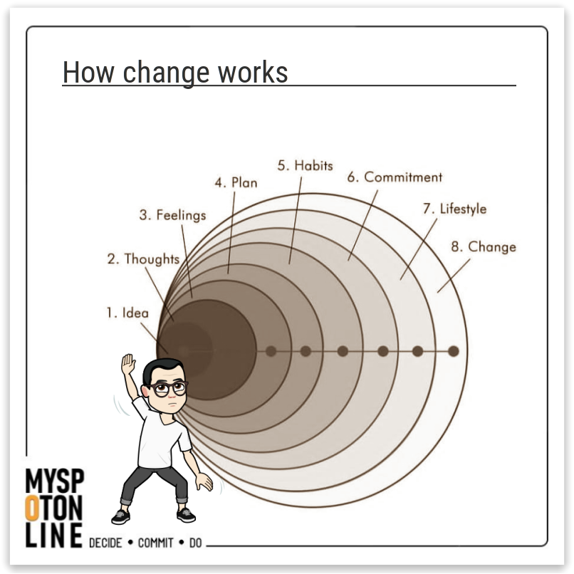 myspotonline's tweet photo. The secret of change is to focus all of your ✨ energy, not on fighting the old... but on building something new every single day.

#personaldevelopment #practicemakespermanent #positivepsychology #SmallSteps #fear #pointofpower #choices #goalsettingcoach https://t.co/R2iUGUaI6l