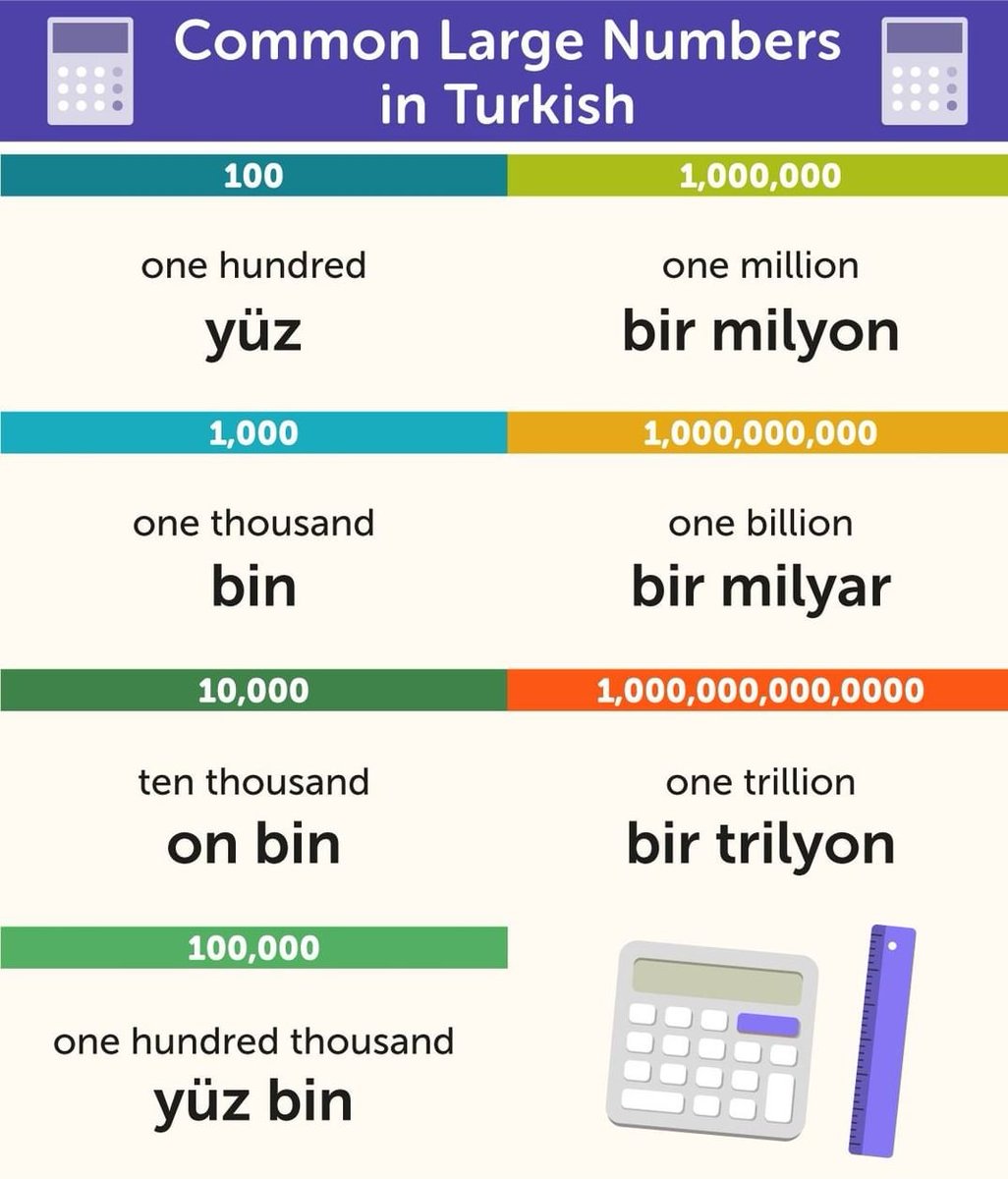 yeenijerya's tweet photo. What's the largest number you can say in Turkish?
Comment below
.
.
.
.
.
.
.
#yeeabuja #yeeorgtr #yeenigeria #turkishlanguagecourse #türkiye #nigeria #Abuja https://t.co/2SPt57TDhn