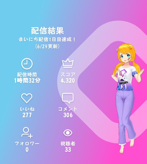 トサキントのtwitterイラスト検索結果 古い順