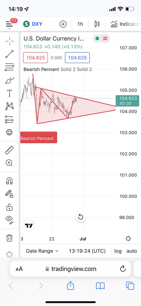 luxirare's tweet photo. $DXY #DXY https://t.co/sMHo0YmoxW