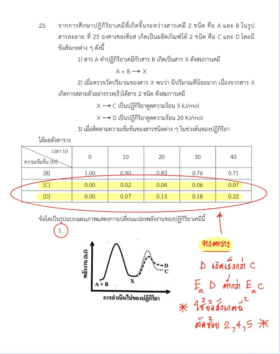 focussism's tweet photo. อัตราการเกิดปฏิกิริยา https://t.co/2vIvjKHCVv