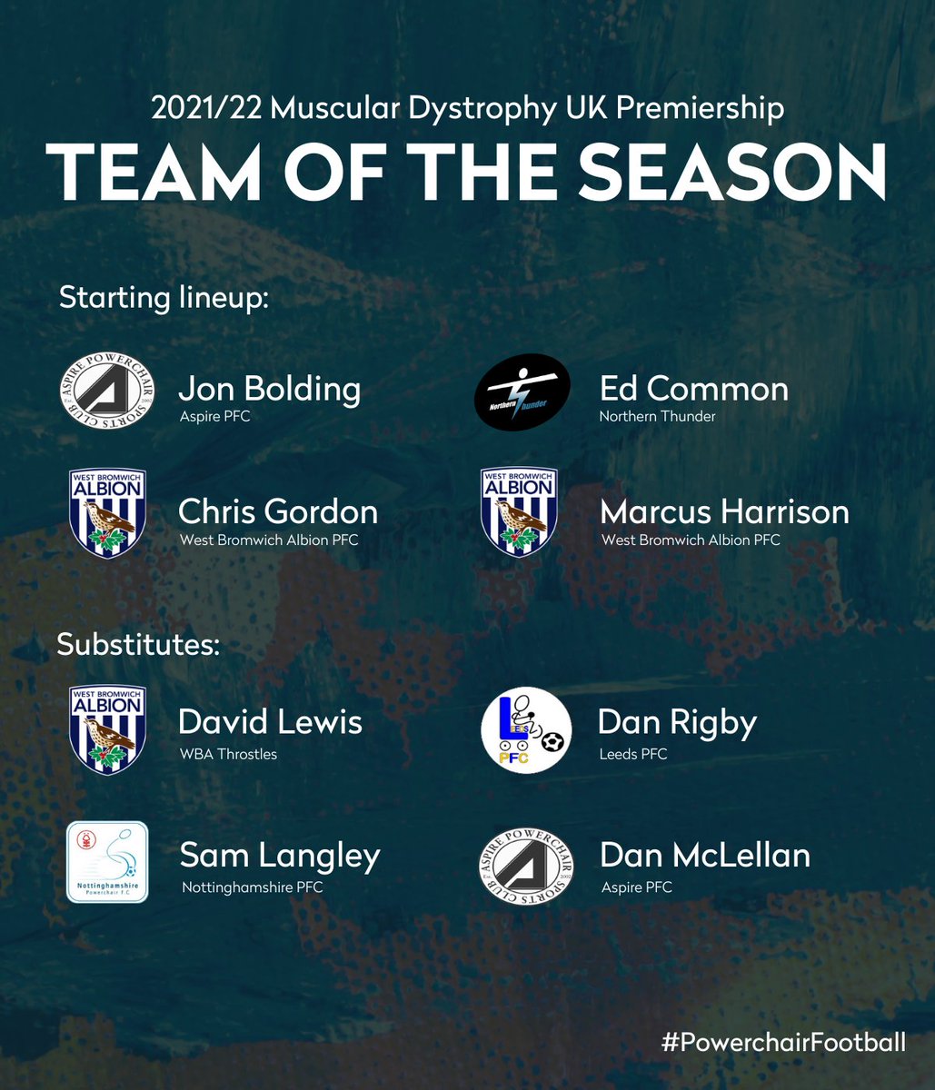 The_WFA's tweet photo. We're delighted to announce our 2021/22 @MDUK_News Premiership &amp; Championship Fantasy Team of the Season! 🤩🔶

#PowerchairFootball https://t.co/LbSjQCNWE1