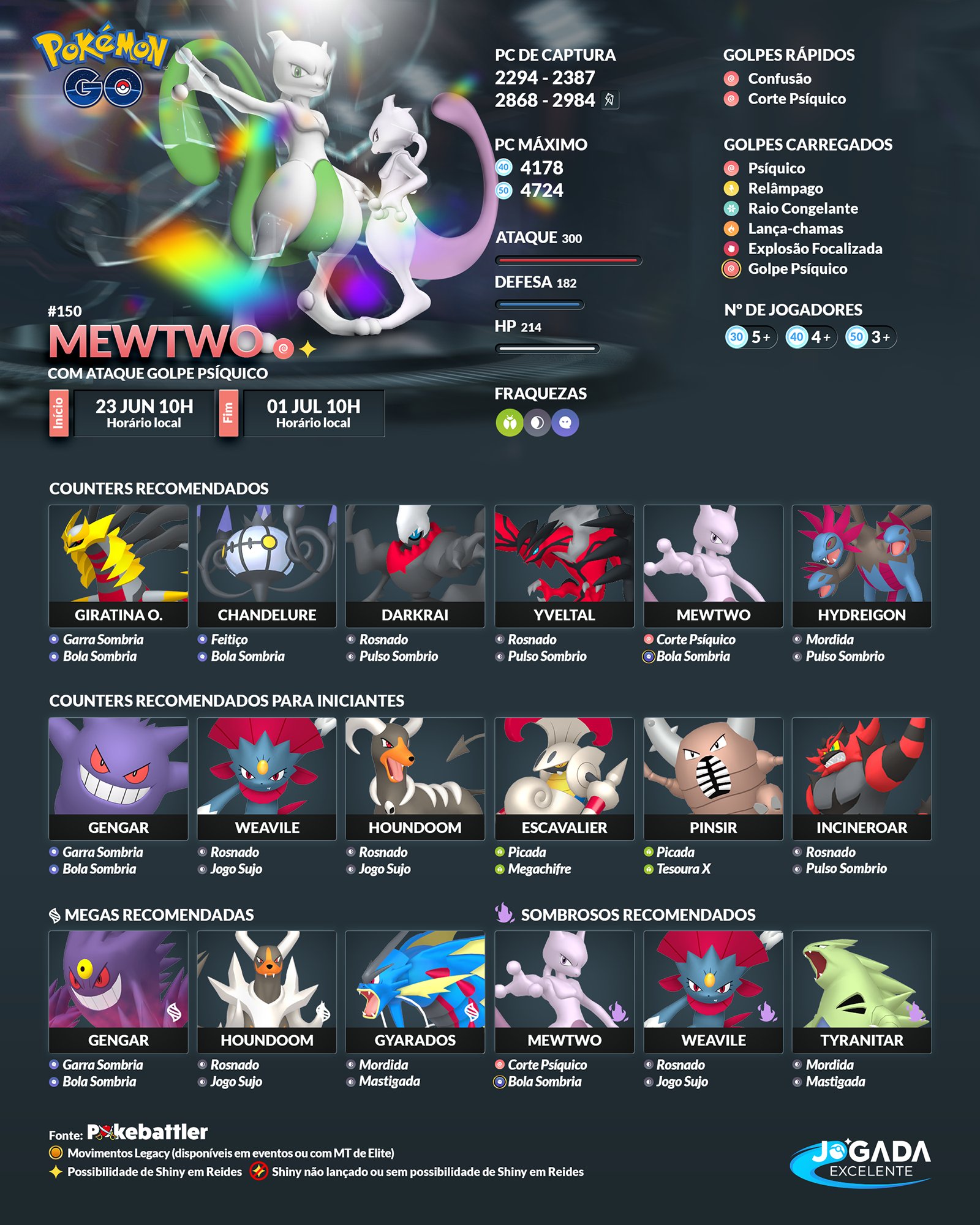 Evento de Mewtwo Shiny Disponível para Jogadores Qualificados