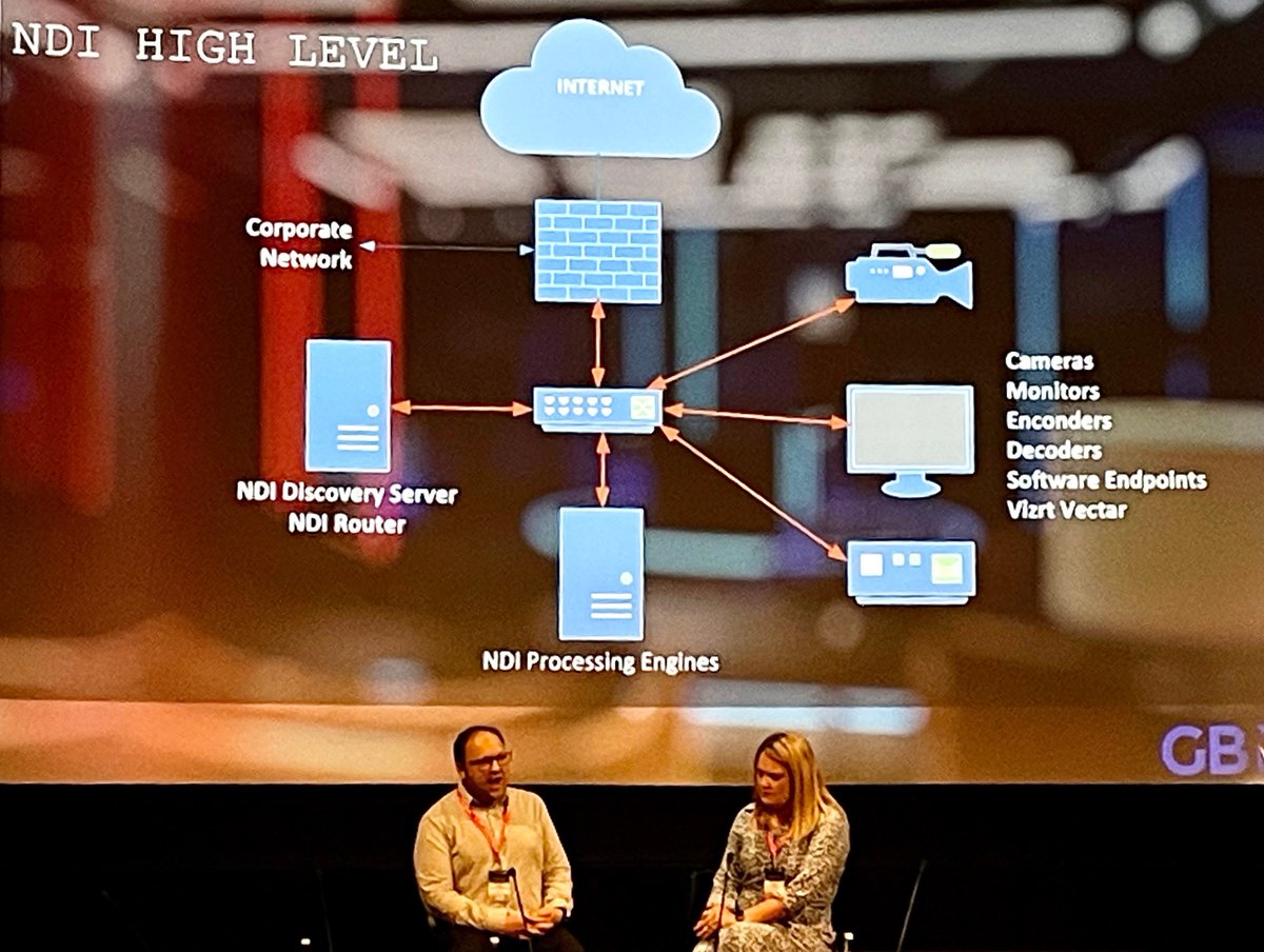 NDIconnects's tweet photo. #UKmediatech conference 2022 in association with @Broadcast_TECH &amp; @smpteconnect is happening today and #NDI is a big topic of discussion. One keynote is Stephen Willmott from @GBNEWS discussing his experience with #IP and how NDI has allowed a range of solutions to #broadcast. https://t.co/bdExB9wSy6