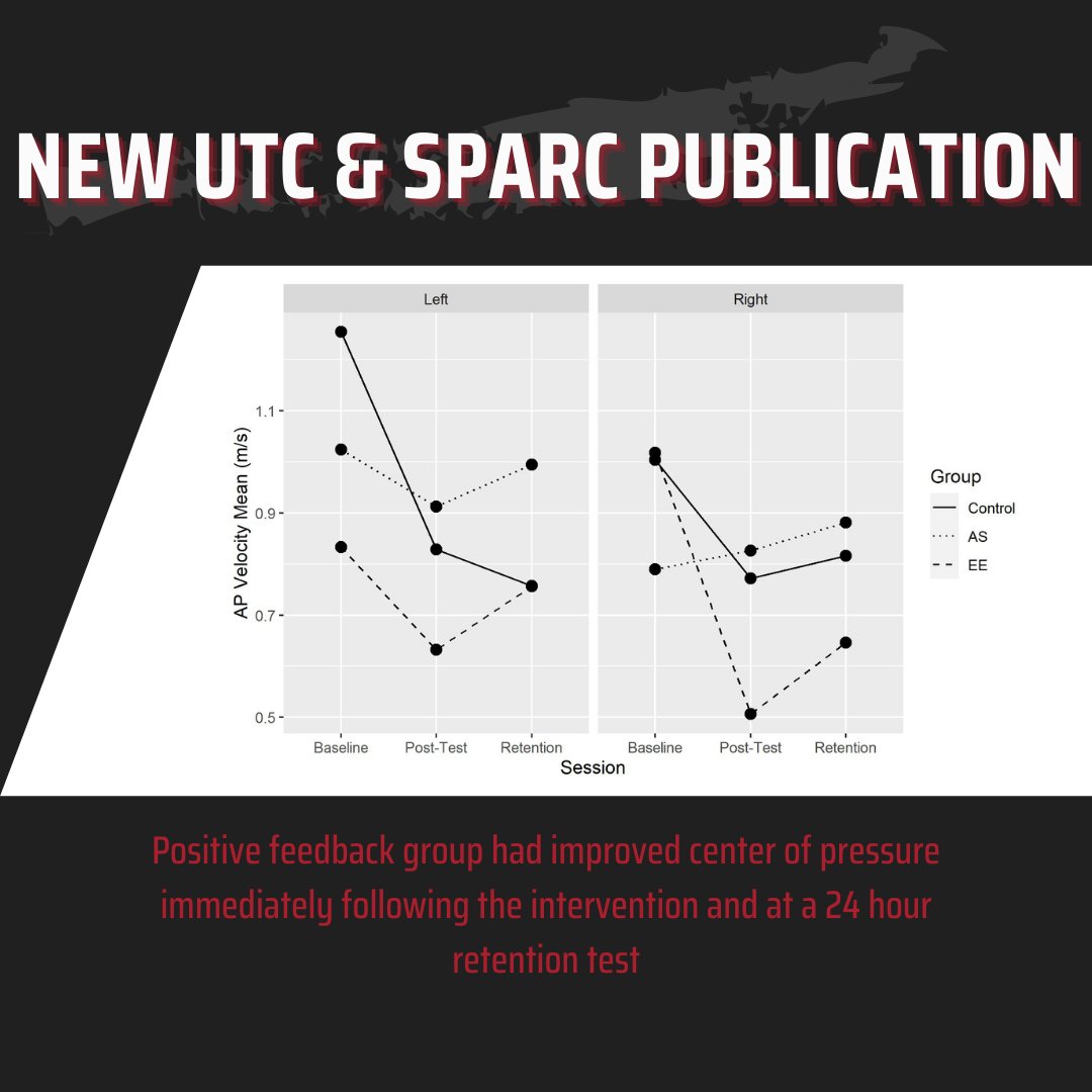Check out this exciting collaboration between UTC and SPARC! SWIPE through to see figures from "Immersive Real-Time Biofeedback Optimized With Enhanced Expectancies Improves Motor Learning: A Feasibility Study"

<a href="/utc_cheps/">Health, Education & Professional Studies</a> <a href="/jhogg12/">Jenny Hogg</a> <a href="/Jed_Diekfuss/">Jed Diekfuss, PhD</a> <a href="/gregmyer11/">Greg Myer</a>