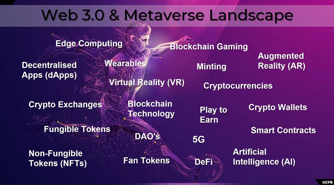 StephDoehler_OU's tweet photo. Next up is @mseedat0 and David Weale discussing the  possibilities and pitfalls to Web 3.0 and the Metaverse in relation to fan engagement. 

We're moving into a truly unique engagement metaverse with these technological developments. 

#FuturesOfFootball https://t.co/mZ6nTseOC3