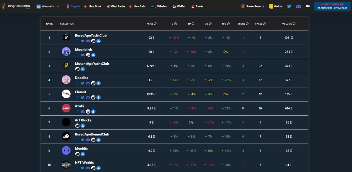 cryptoscores tweet media