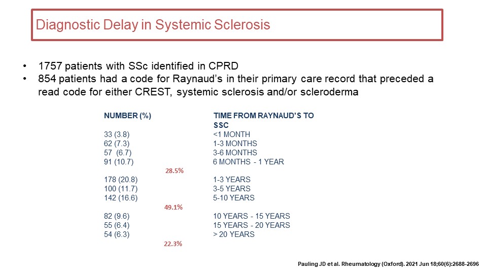 BristolBss's tweet photo. @RheumJnl This is a very serious issue. Many patients with SSc tell us they knew something serious was the matter but were falsely reassured that it was just Raynaud’s phenomenon. Both Raynaud's and other symptoms that can occur in early SSc are very common and can be easily missed. https://t.co/X4pgkoAI6Y