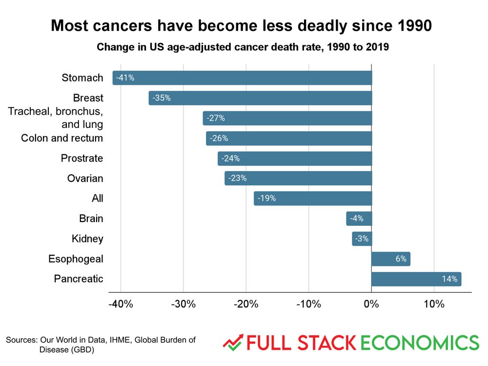 Full Stack Economics tweet media