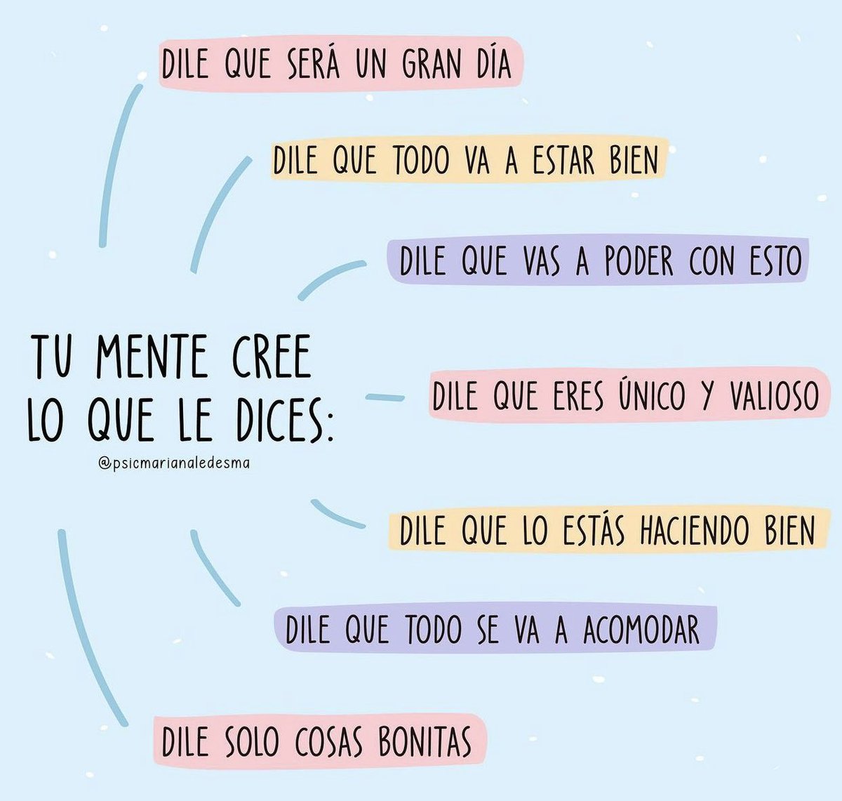El maravilloso poder de la mente que traza un futuro bonito. Hablémonos y pensemos siempre lindo y positivo. Feliz día amores 🤗💕