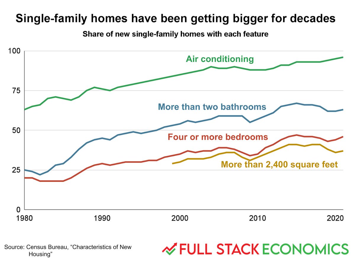 Full Stack Economics tweet media