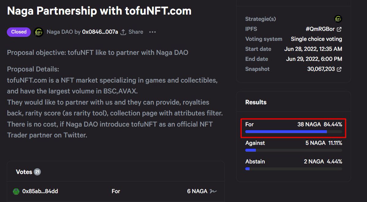 The_NagaDAO's tweet photo. 🎉we delighted to announce that 
Now @The_NagaDAO partners with @tofuNFT the famous NFT marketplace 
.
As results vote for 84.44% of our community 
.
#NagaDao #tofuNFT  #Nagrrr ~~~🐉 https://t.co/u11xECtzXg