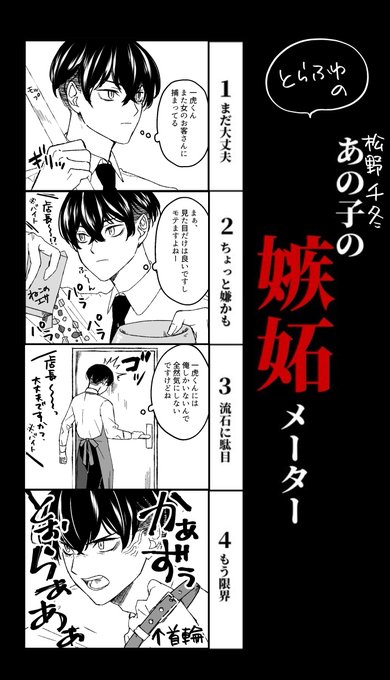 あの子の嫉妬メーター/とらふゆver.

テンプレートお借りしました! 