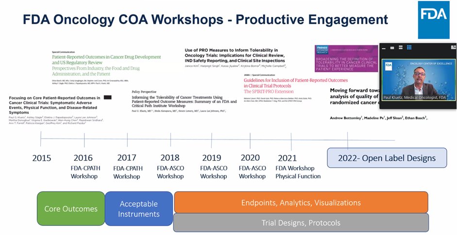 drmelcalvert's tweet photo. Great to see #SPIRITPRO and #SISAQOL highlighted by @pkluetz @FDAOncology as he kicks off #OCEoutcomes22 Check out resources at https://t.co/oPWQXKG5aM @sisaqol https://t.co/aIryjX31XF