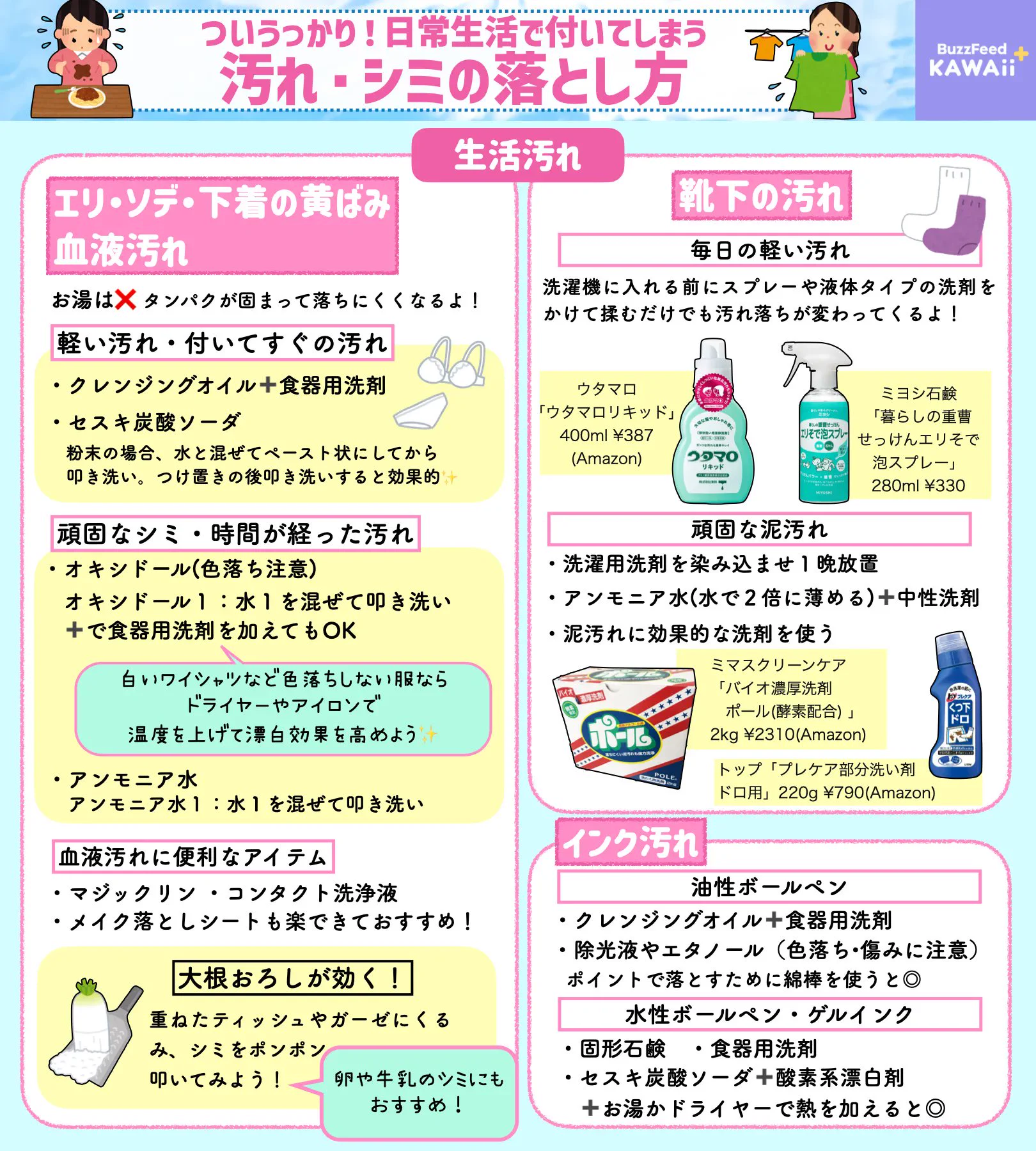 いざというときのために知っておきたい！日常生活のなかで付いてしまいがちな汚れやシミの落とし方のまとめ！