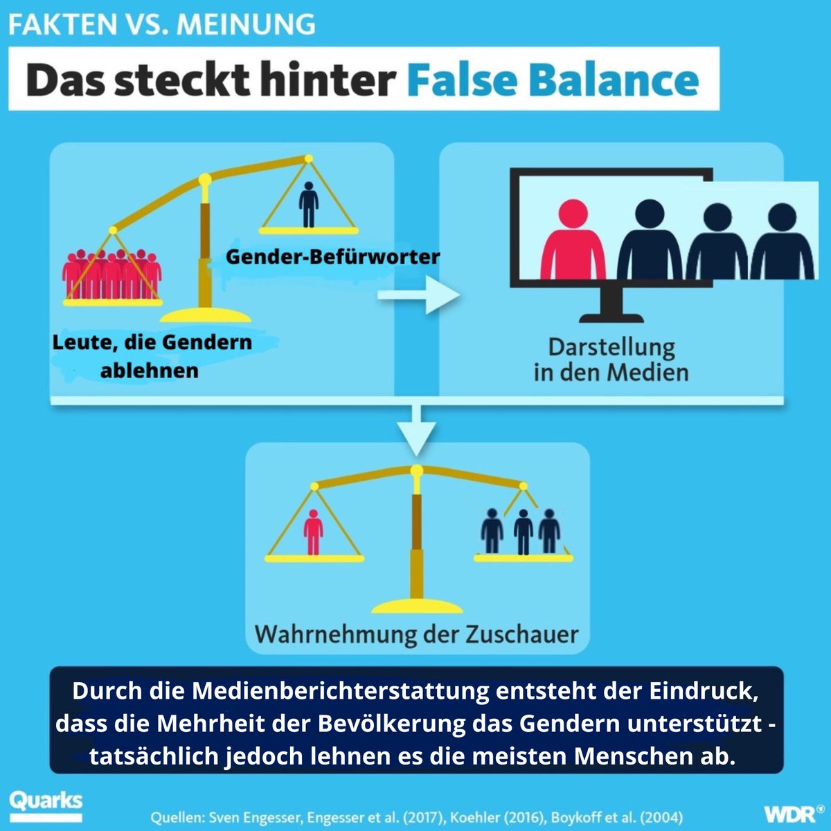 Wir haben’s mal korrigiert 😎