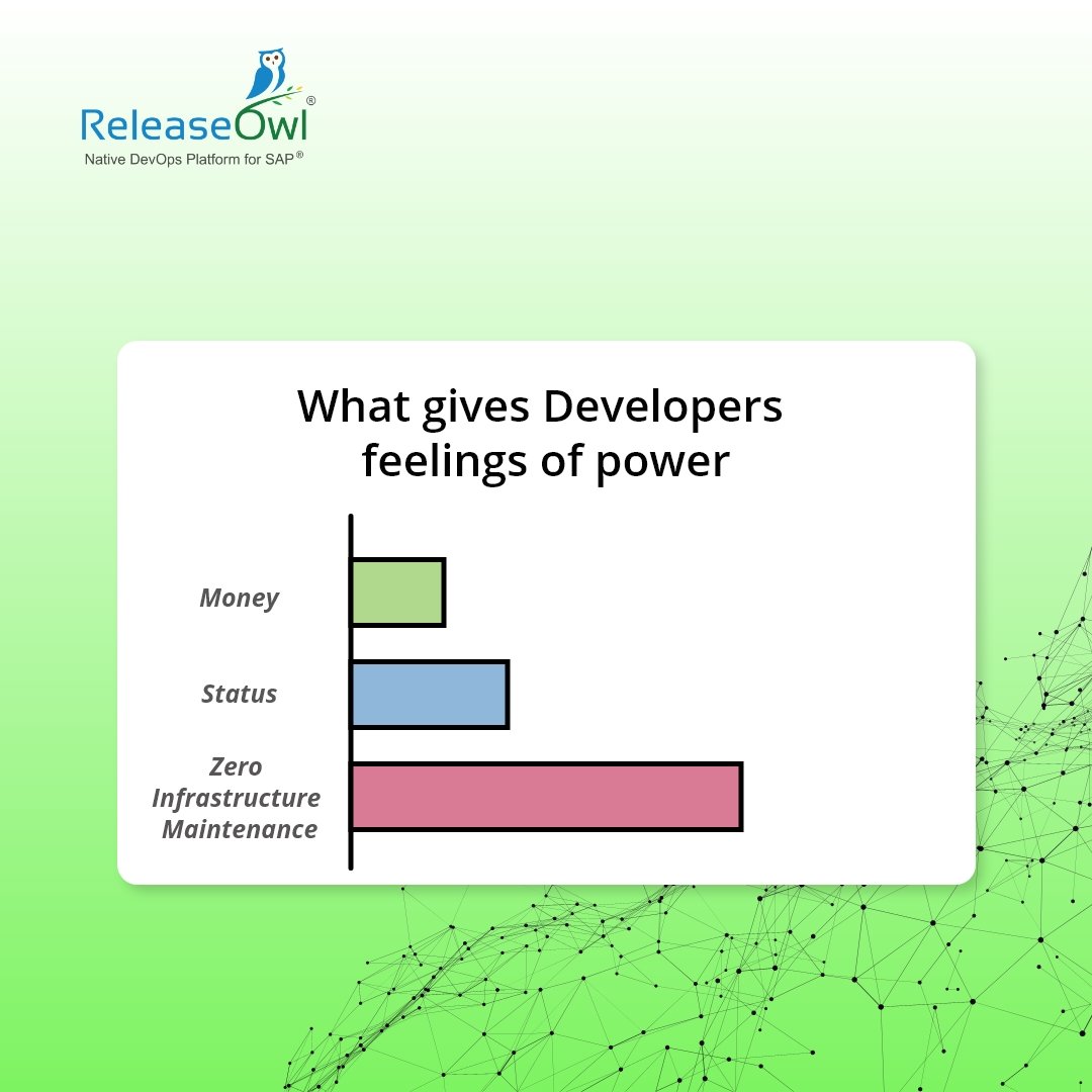 Might we add, only with ReleaseOwl!
.
.
.
.
#SAPCLOUD #saphana #hana #erp #business #saperp #SAPDevOps #SAP #DevOps #Solman #SAPECC #DevOpsforSAP #CICD #ABAP #releaseowl #tech #S4HANA