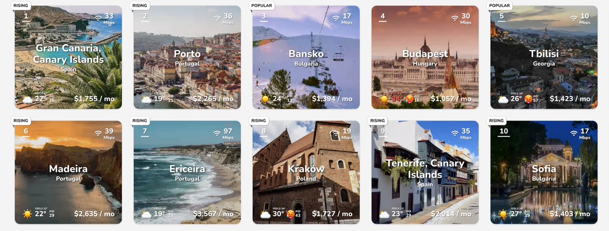 Such a small country, but with so much value! 🤩

Three 🇵🇹 cities in the top 10 for "Best Places to Live In Europe" according to @NomadList 

All nomads are welcomed! 🫂

#Bitcoin #Crypto #Blockchain #Web3 #Lisbon