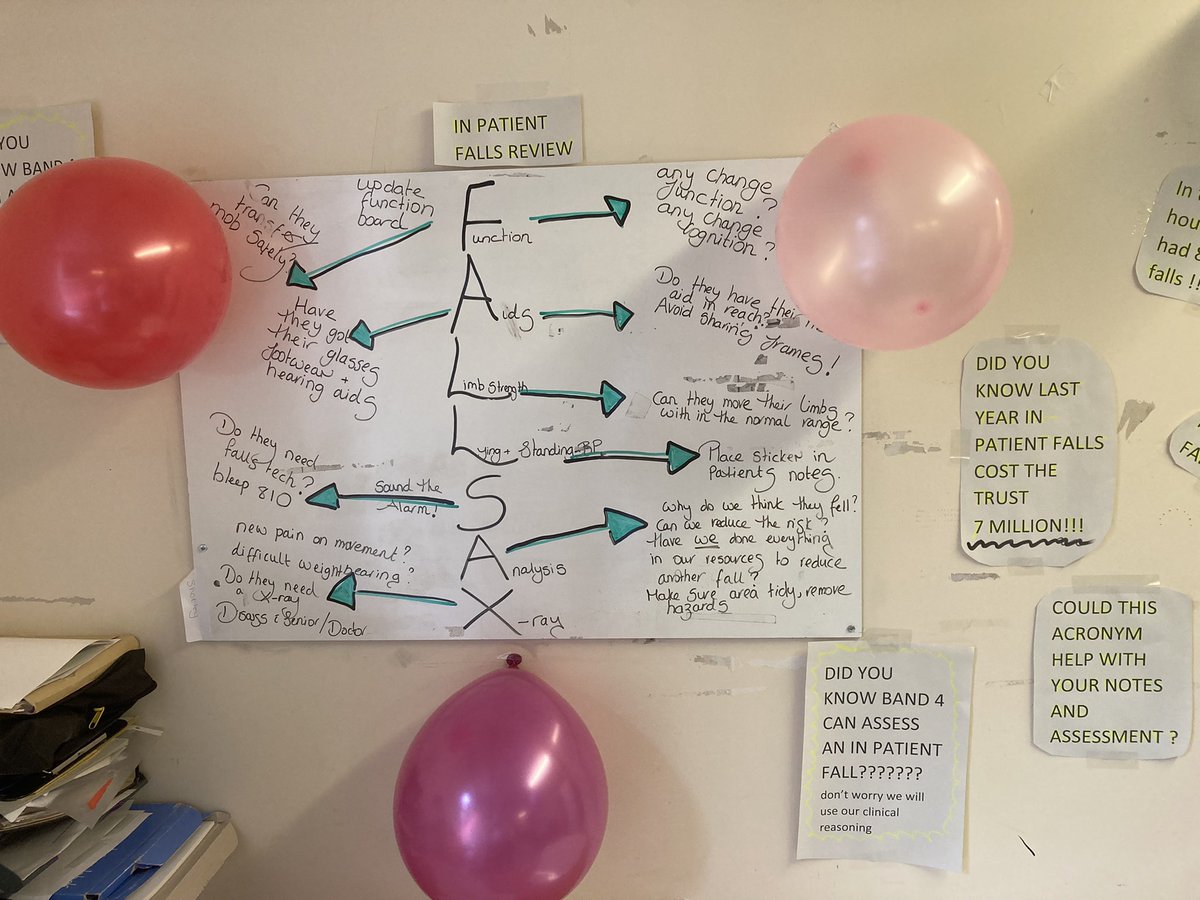 physiosusieq's tweet photo. Georgia and Leza have done this fabulous display to promote the falls acronym to help our therapists keep our patients safe by reducing the risk of in patients falls - love a balloon @ESNEFT_AHPs @ESNEFT_fallstop https://t.co/UTlmqvhfE3