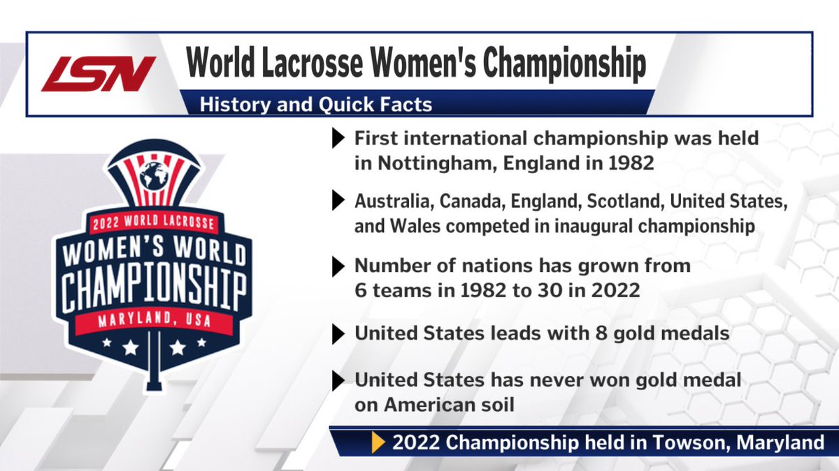 Did you know...? 5️⃣ Quick Facts about the Women's @WorldLax2022 Championship which kicks on TONIGHT in #Towson, MD.👇👀