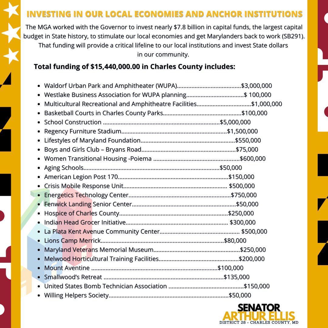 $7.8 billion, the largest capital budget in State history, will stimulate our local economies and get Marylanders back to work. SB291, will provide a lifeline to our local institutions and invest State dollars in our community.  Charles County received $15,440,000.00👇🏾#Vote