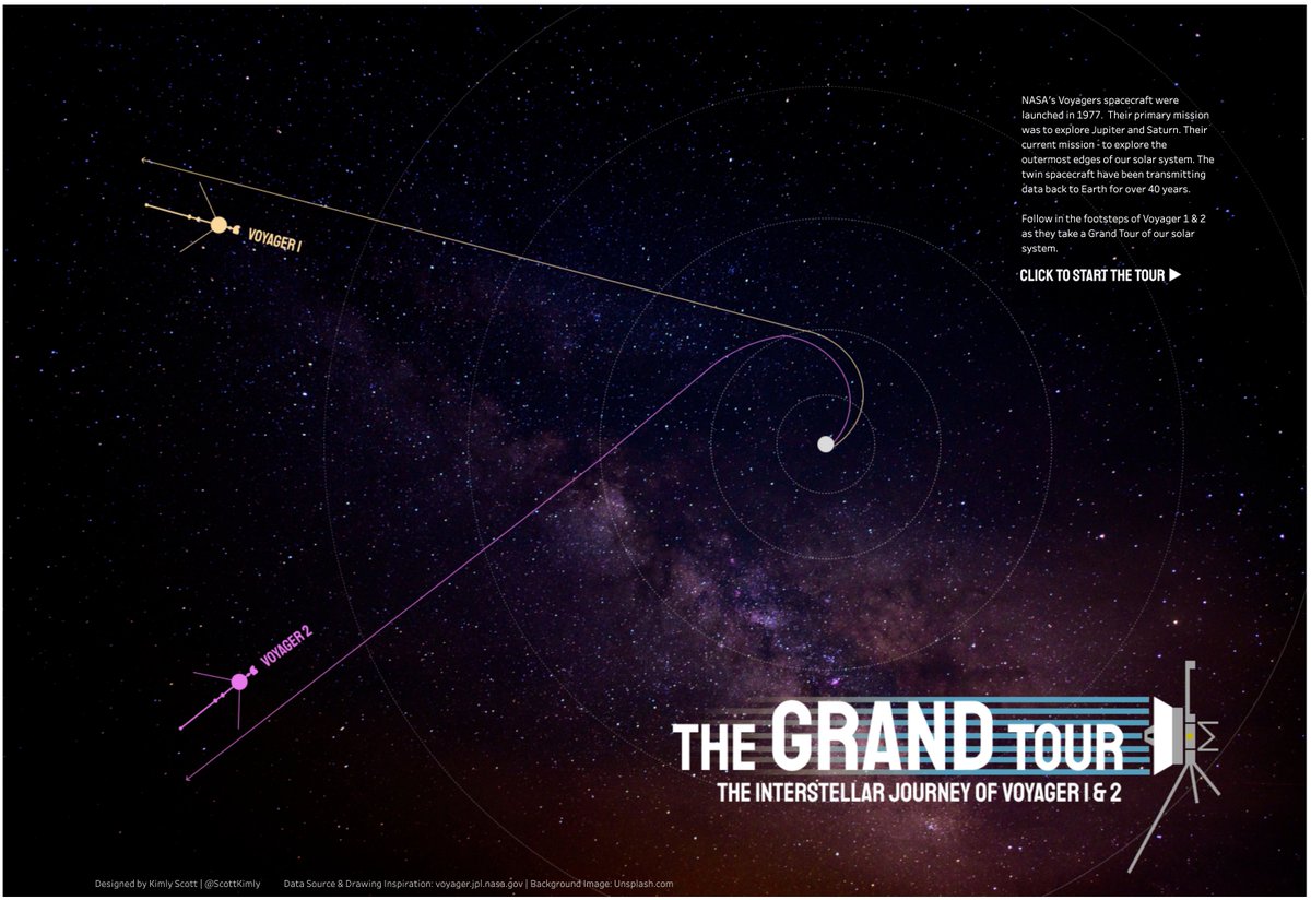 ScottKimly's tweet photo. As NASA's Voyager spacecraft start to power down, take a Grand Tour of our solar system and beyond with Voyager 1 &amp; 2 and my new viz (utilising collapsable containers!) ✨

https://t.co/D9rFqRTiCV

A departure from my usual so I hope y'all like it #datafam! https://t.co/nj9lhiuaLo