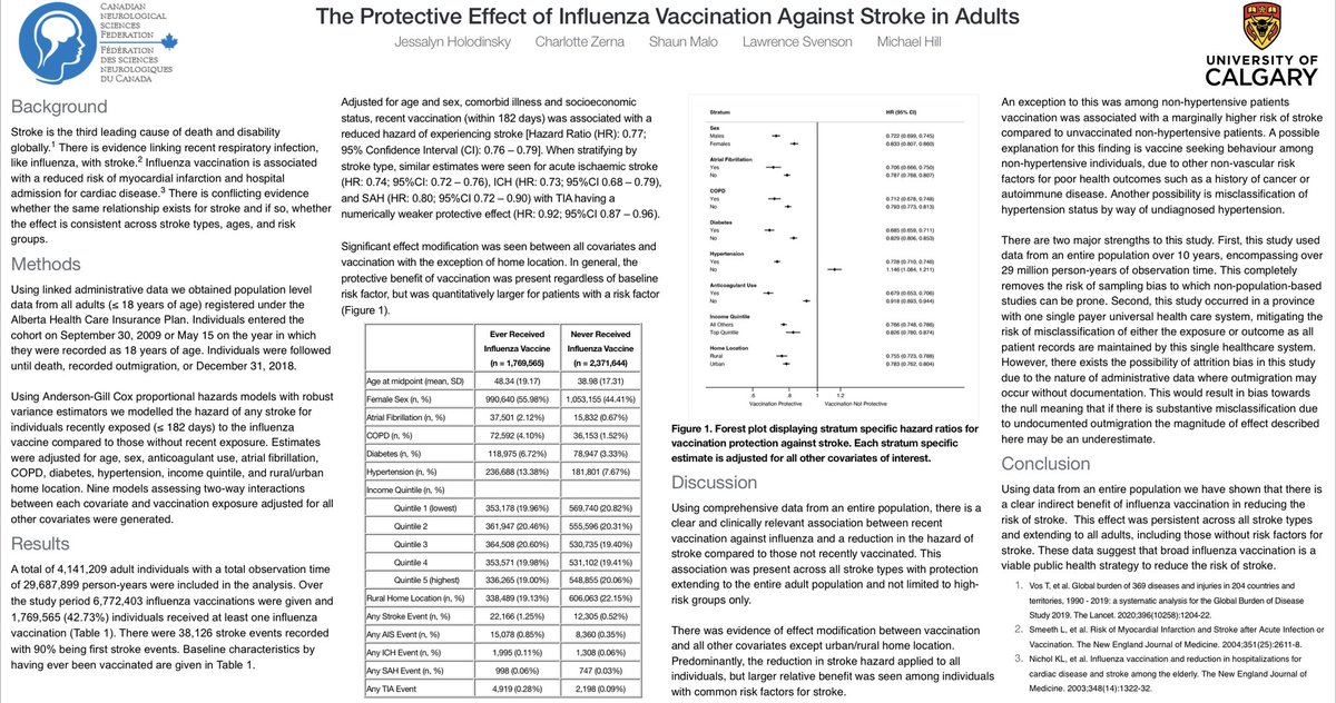 Jessalyn Holodinsky, PhD (@jholodinsky) on Twitter photo Excited to share our findings on the protective effect of influenza vaccination against #stroke (aHR 0.77 for 6 months post đź’‰ !) at <a href="/CNSFNeuroLinks/">Canadian Neurological Sciences Federation</a> esp. on behalf of our late colleague <a href="/Larry_Svenson/">Larry Svenson</a>
cc: <a href="/mihill68/">Michael D Hill</a> <a href="/CharlotteZerna/">Charlotte Zerna</a> <a href="/DCNSNeuro/">DCNS Calgary</a> Excited to share our findings on the protective effect of influenza vaccination against #stroke (aHR 0.77 for 6 months post đź’‰ !) at <a href="/CNSFNeuroLinks/">Canadian Neurological Sciences Federation</a> esp. on behalf of our late colleague <a href="/Larry_Svenson/">Larry Svenson</a>
cc: <a href="/mihill68/">Michael D Hill</a> <a href="/CharlotteZerna/">Charlotte Zerna</a> <a href="/DCNSNeuro/">DCNS Calgary</a>