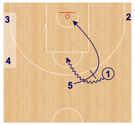 RadiusAthletics's tweet photo. Player 3 and Player 4 are "holding the sideline." #SpacingTips https://t.co/VUzJXNSJJP