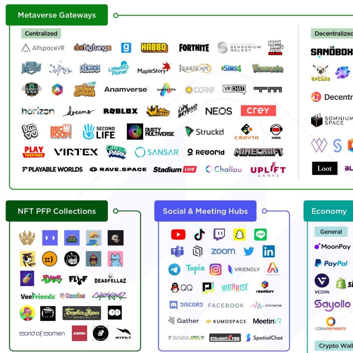 We're excited to be featured as a Metaverse Gateway in the latest <a href="/NewzooHQ/">Newzoo</a> report on #Metaverse, #BlockchainGaming &amp; #NFTs!🚀✨ 

#Challau #VirtualReality #VR #AR #RPG #NFT #MetaverseNews #Blockchain #StartupSpace #startups