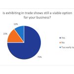 Image for the Tweet beginning: #Tradeshows have been a source
