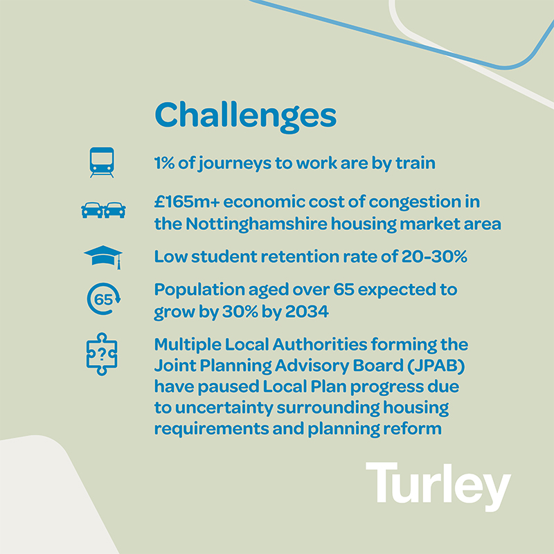 turleyplanning's tweet photo. In the second of our East Midlands series, we set out a summary of Nottinghamshire’s growth plans and the potential challenges and opportunities. Read Senior Planner, Ben Williams @bwilliamsturley comment on what he thinks is behind the plans: https://t.co/DIKGehQic6
