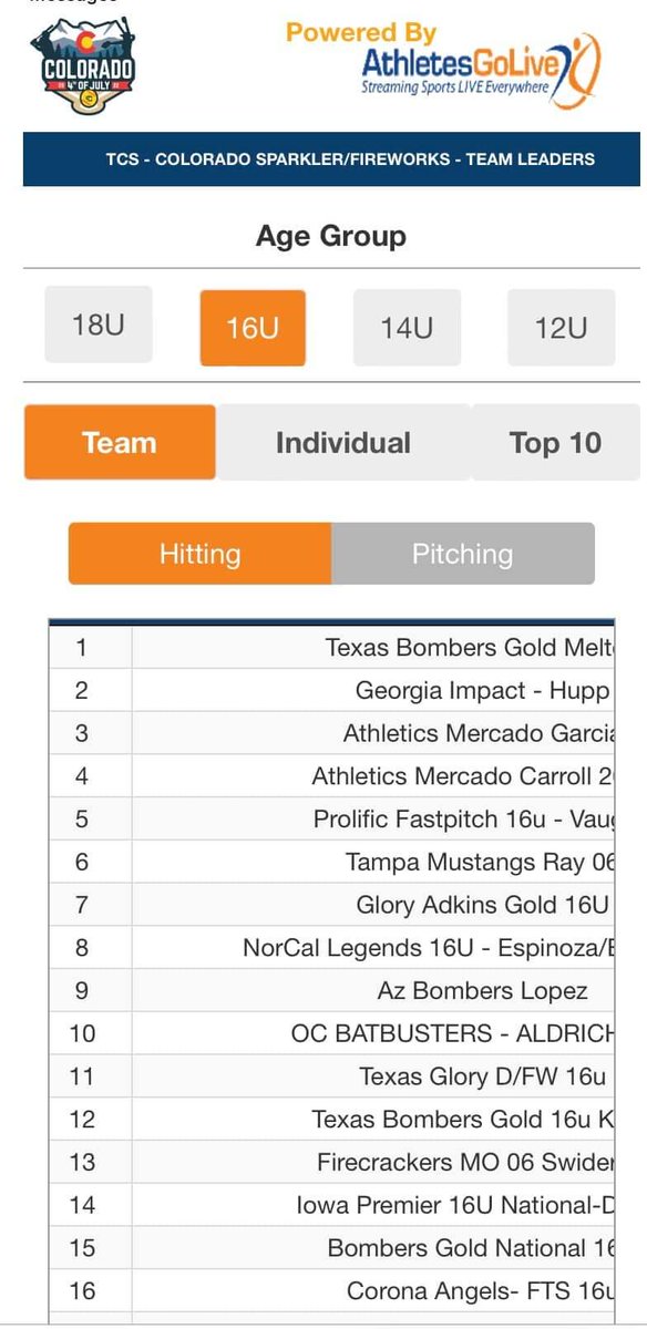 18UTXGloryRWB's tweet photo. SUPER PROUD of these girls!! They brought their A game! Winning all their pool games so far w 1 game to play tomorrow! @jamie_varga is tired for 3rd in hits! @CarleighDeeds, Jamie, & Elena are tied for 4th w doubles!! Keep working ladies!! #playtotheend @TexasGlory @NCAASoftball https://t.co/H7DcYymV9H