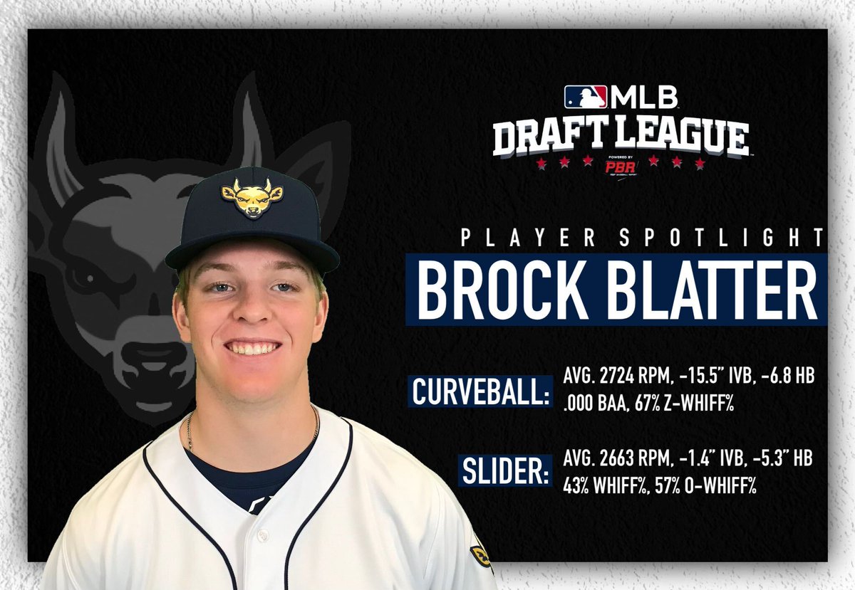 𝘿𝙖𝙩𝙖 𝙎𝙥𝙤𝙩𝙡𝙞𝙜𝙝𝙩: 𝘽𝙧𝙤𝙘𝙠 𝘽𝙡𝙖𝙩𝙩𝙚𝙧
<a href="/Brock_Blatter/">Brock Blatter</a> | <a href="/SCSpikes/">State College Spikes</a> 

The <a href="/AlabamaBSB/">Alabama Baseball</a>-bound right-hander is opening eyes with his curveball and slider this summer as one of the <a href="/mlbdraftleague/">MLB Draft League</a>'s youngest pitchers (18).