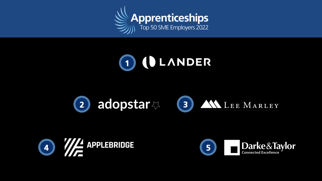 Apprenticeships on Twitter: 