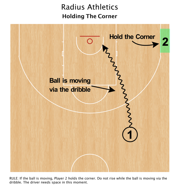 RadiusAthletics's tweet photo. Holding the Corner #SpacingTips https://t.co/bGLojDfkRa