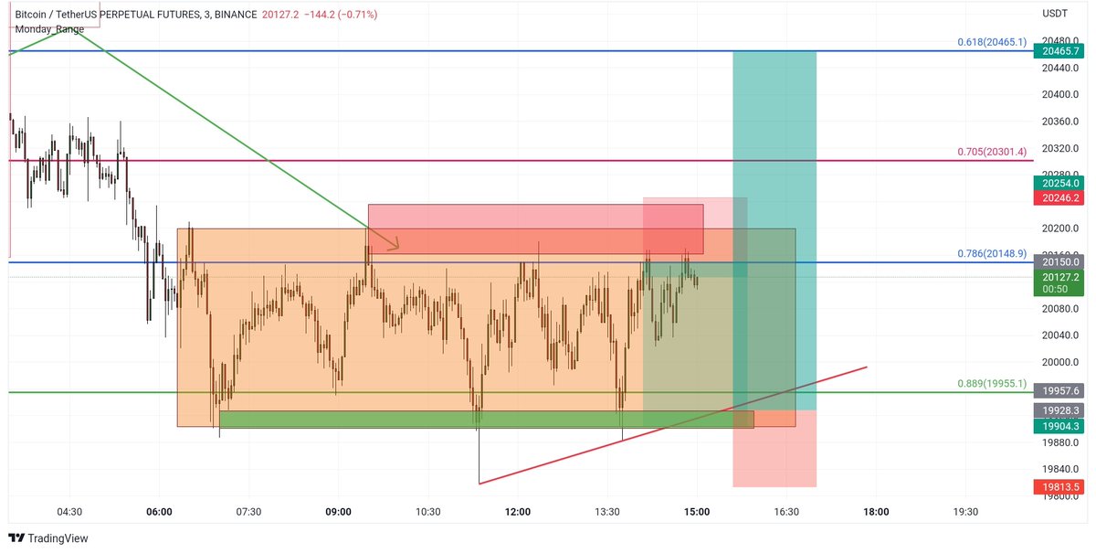 Lady Mia Trade Setups 👸🏻 Bearish Lady 🕊 tweet media