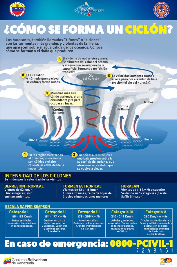 🇻🇪📢 Sistema Nacional de Gestión de Riesgo:

📍¿Sabes cómo se forma un Ciclón?

En la siguiente infografía te lo explicamos  👇

<a href="/VGRPC_/">VGRPC</a> 

¡Toma previsiones ante cualquier eventualidad!
#NerviosDeAcero