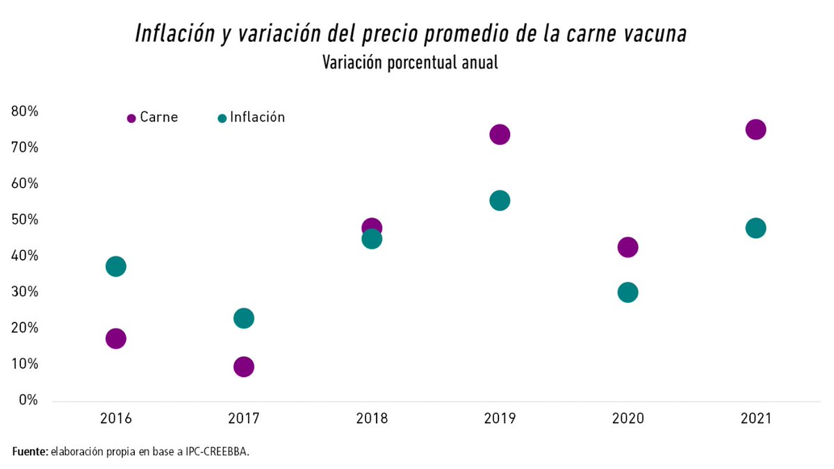 CREEBBA (@creebba) on Twitter photo 🥩Estimación del impacto del cepo a la carne vacuna sobre los precios minoristas
Link👉creebba.org.ar/RlTMe
<a href="/ivan_ullmann/">iván_ullmann</a> <a href="/crilema/">Cristian Lema</a> <a href="/busquetsmarcelo/">Marcelo Busquets</a> <a href="/jgfoco/">Gabriel Foco</a> <a href="/roberto_bisang/">Roberto Bisang</a> <a href="/romanouks/">Santiago R. Manoukian</a> <a href="/ClaudioGianni/">Claudio Gianni</a> <a href="/LNcampo/">LA NACION Campo</a> <a href="/PabloWende/">Pablo Wende</a> <a href="/luissecco/">Luis Secco</a> <a href="/BichosdeCampo/">bichosdecampo</a> <a href="/TNCampo/">TN Campo</a> <a href="/DiPace4/">Damián Di Pace</a> <a href="/galmassio/">Gustavo Almassio</a> 🥩Estimación del impacto del cepo a la carne vacuna sobre los precios minoristas
Link👉creebba.org.ar/RlTMe
<a href="/ivan_ullmann/">iván_ullmann</a> <a href="/crilema/">Cristian Lema</a> <a href="/busquetsmarcelo/">Marcelo Busquets</a> <a href="/jgfoco/">Gabriel Foco</a> <a href="/roberto_bisang/">Roberto Bisang</a> <a href="/romanouks/">Santiago R. Manoukian</a> <a href="/ClaudioGianni/">Claudio Gianni</a> <a href="/LNcampo/">LA NACION Campo</a> <a href="/PabloWende/">Pablo Wende</a> <a href="/luissecco/">Luis Secco</a> <a href="/BichosdeCampo/">bichosdecampo</a> <a href="/TNCampo/">TN Campo</a> <a href="/DiPace4/">Damián Di Pace</a> <a href="/galmassio/">Gustavo Almassio</a>