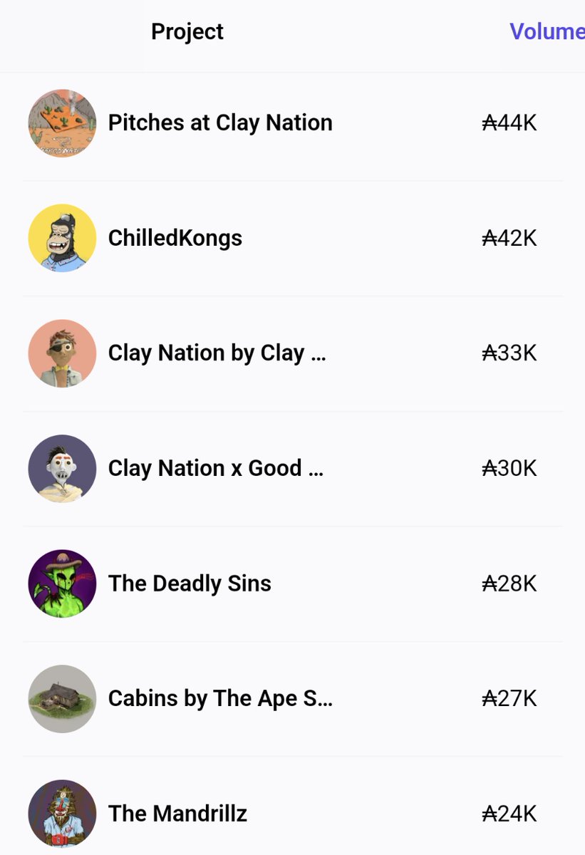 Top 10 again Broooar 🔥

Why? 👀Check announcement 📢☑️💥